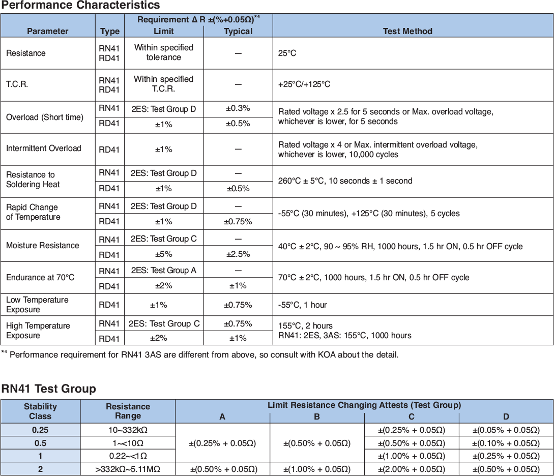 Environmental Applications