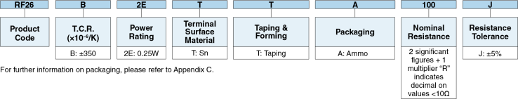 Ordering Information