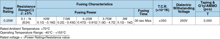 Applications and Ratings