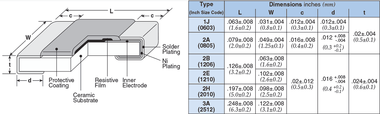 Dimensions and Construction