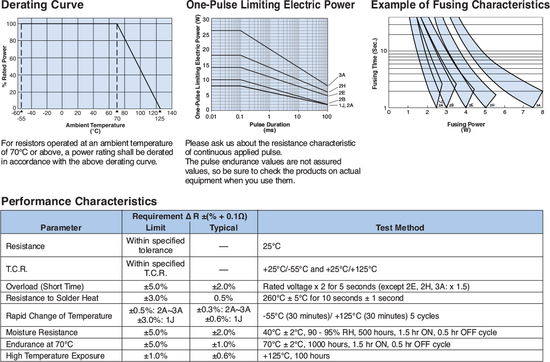 Environmental Applications