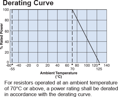 Environmental Applications
