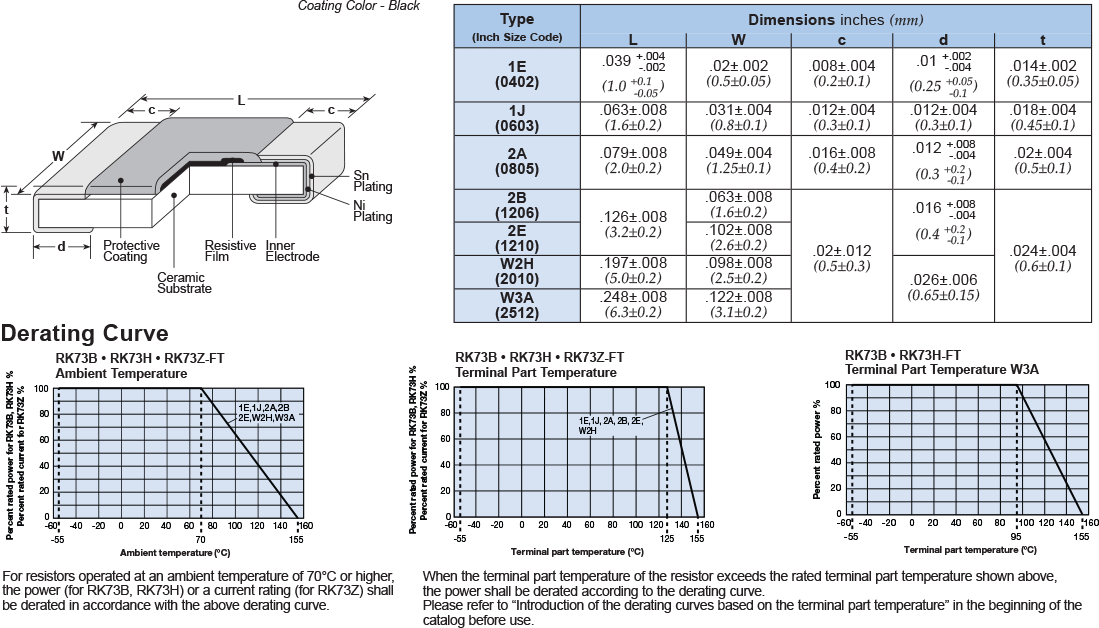 Dimensions and Construction