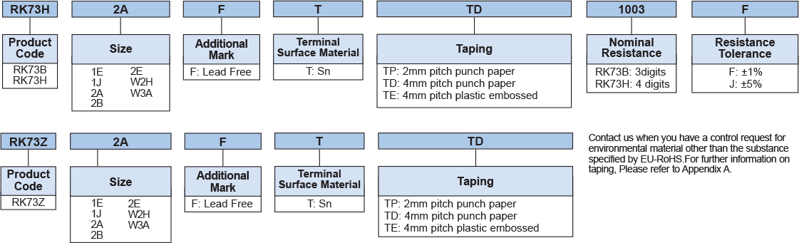 Ordering Information