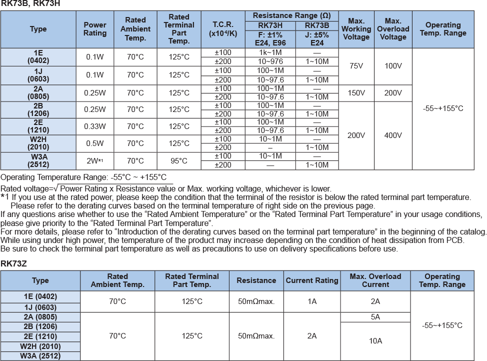Applications and Ratings
