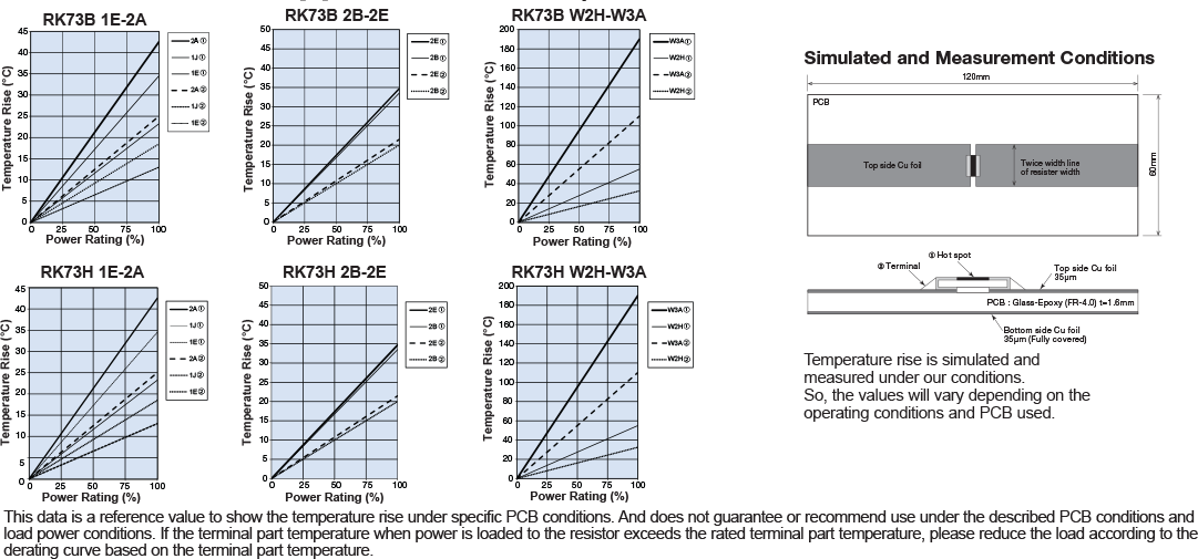 Environmental Applications