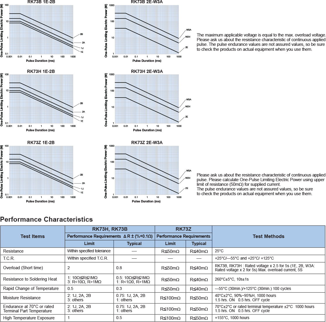 Environmental Applications- One-Pulse Limiting Electric Power