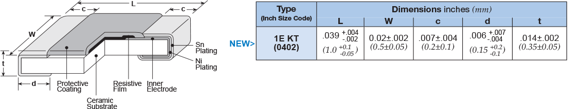Dimensions and Construction