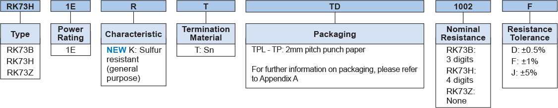 Ordering Information