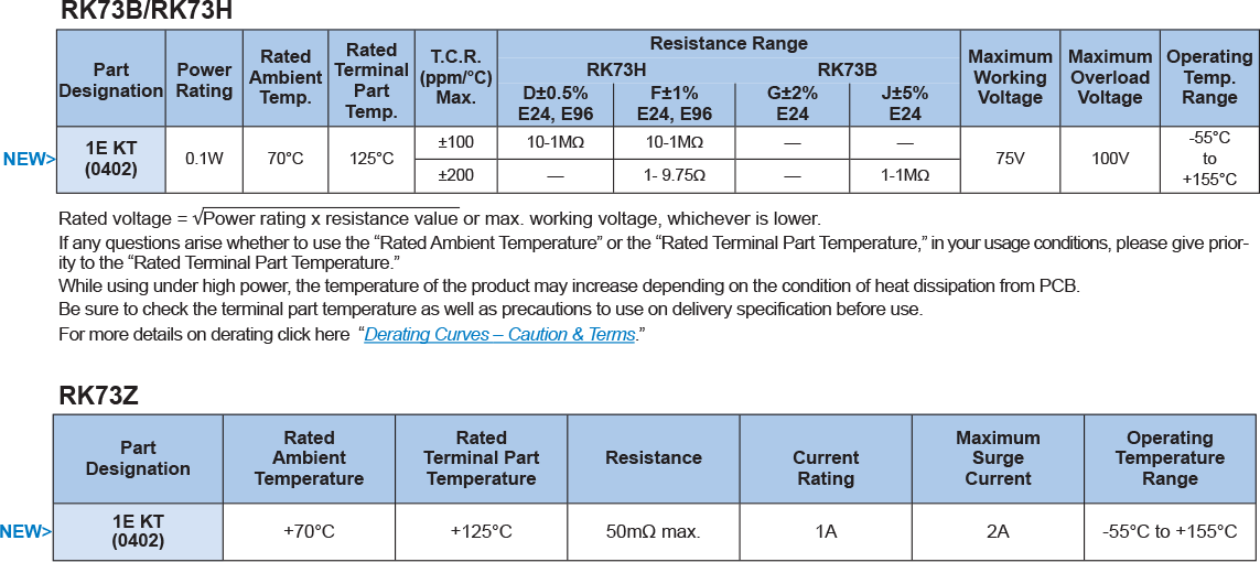 Applications and Ratings