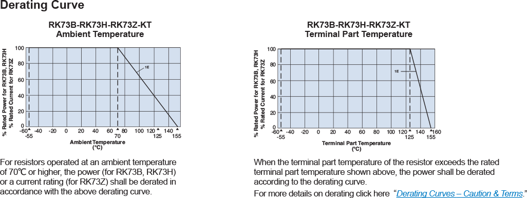 Environmental Applications