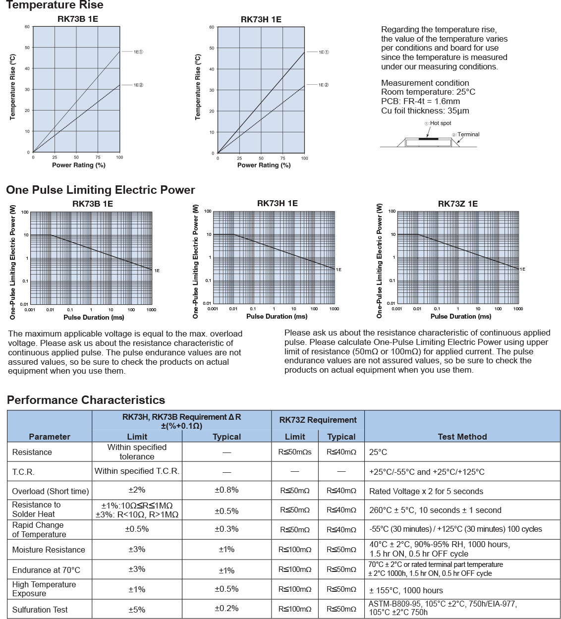 Environmental Applications