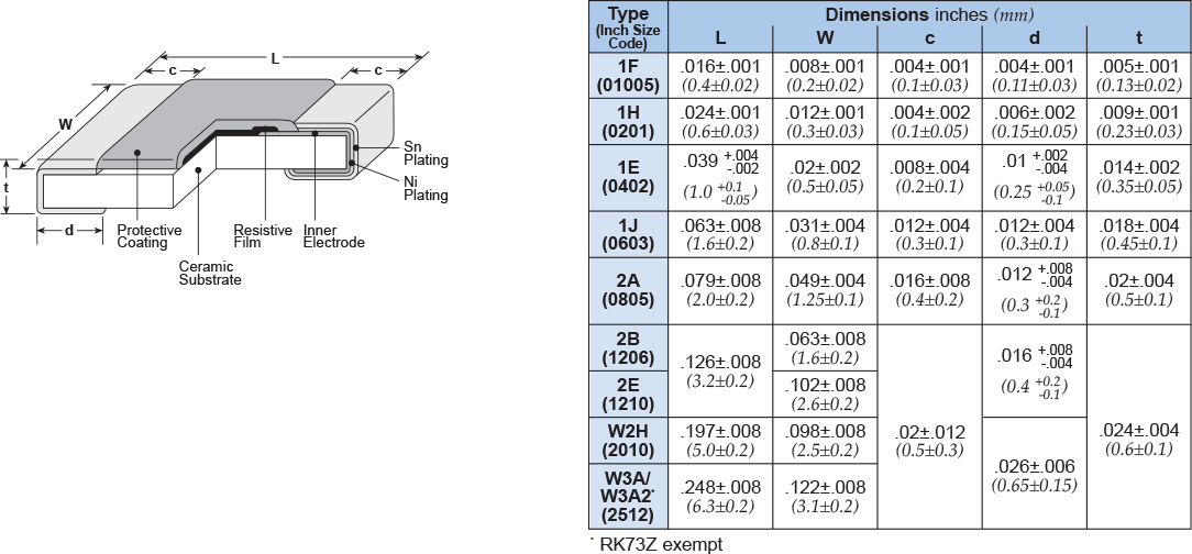 Dimensions and Construction