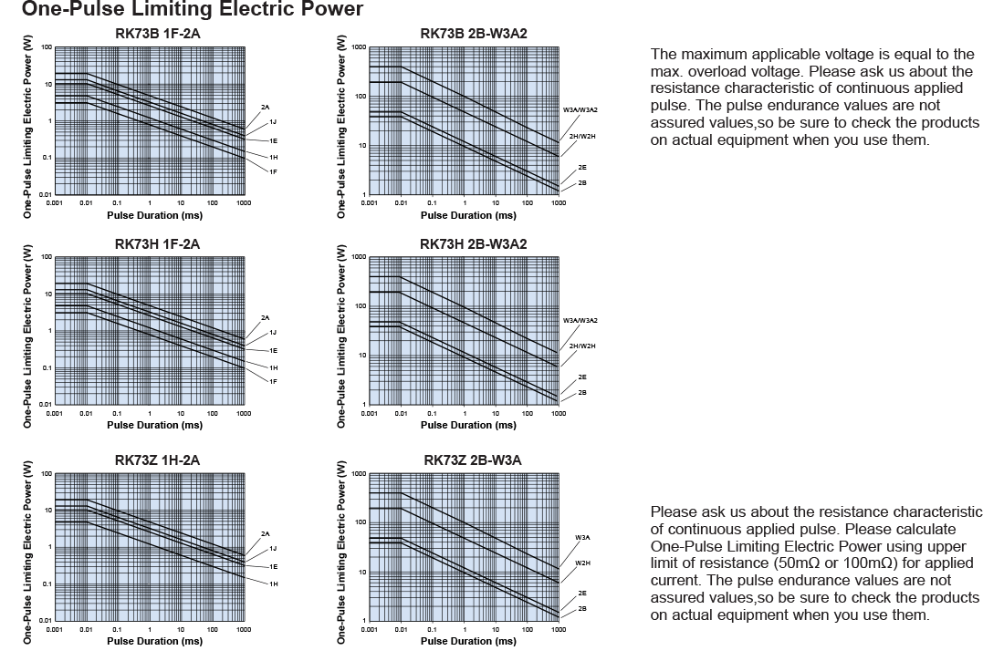 Environmental Applications