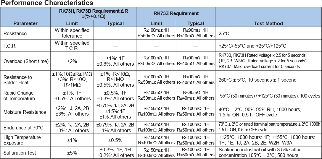 Environmental Applications