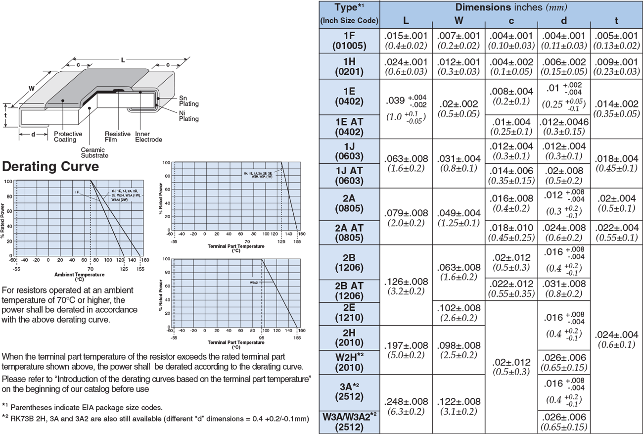 Dimensions and Construction