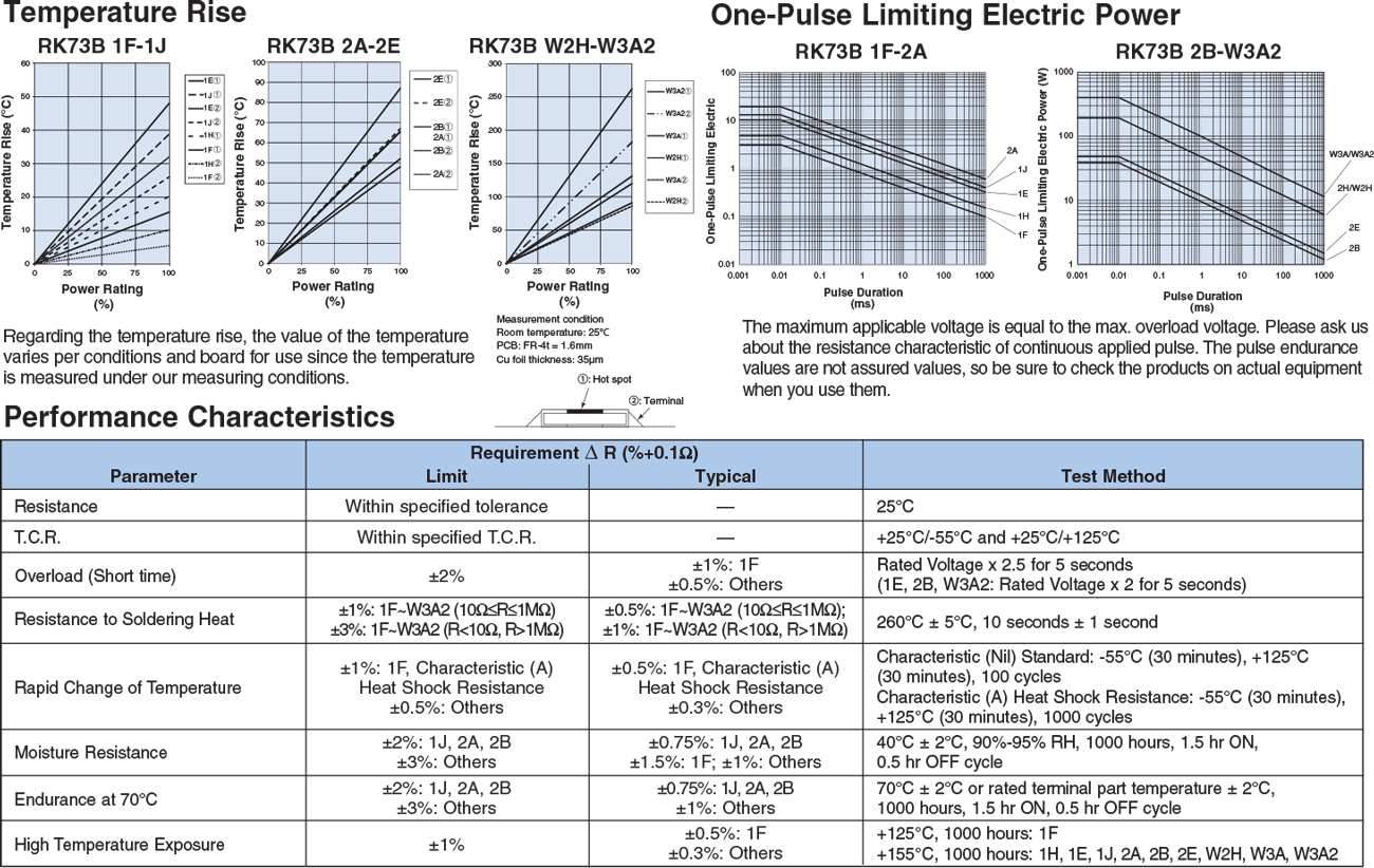 Environmental Applications
