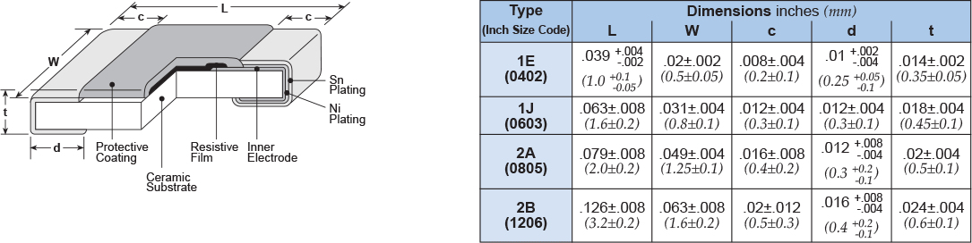 Dimensions and Construction