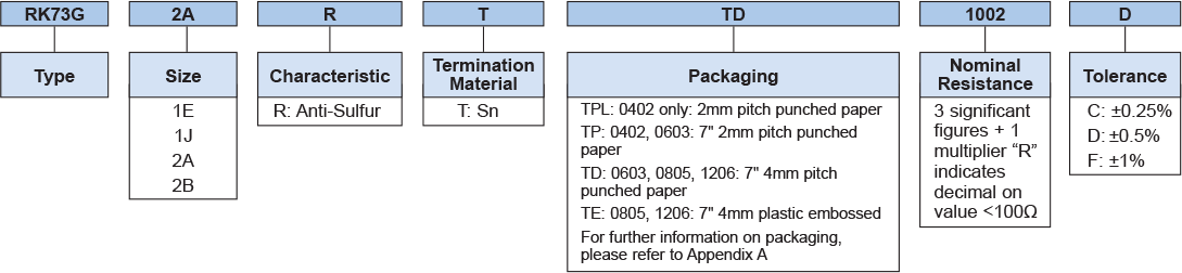 Ordering Information