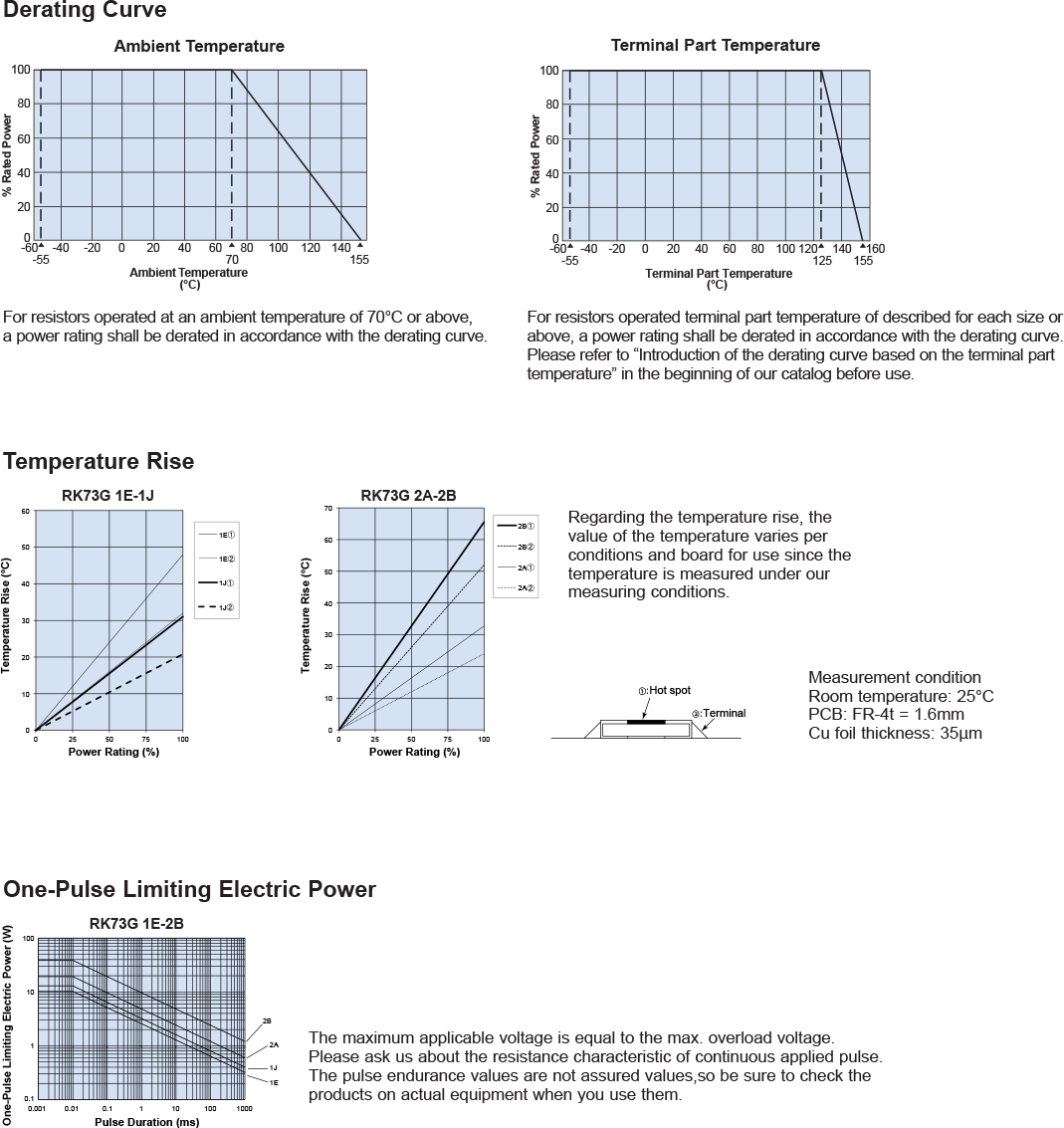 Ordering Information