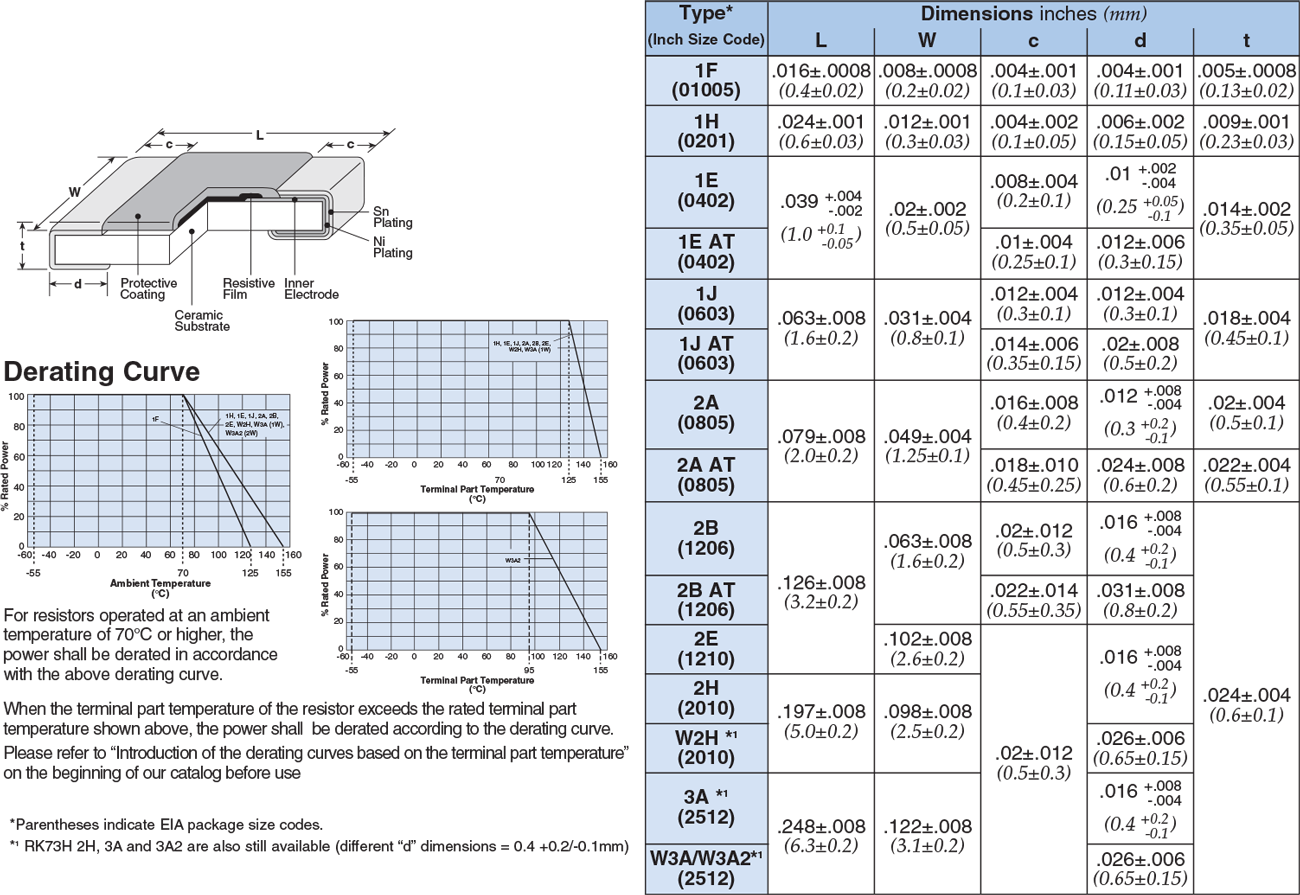 Dimensions and Construction