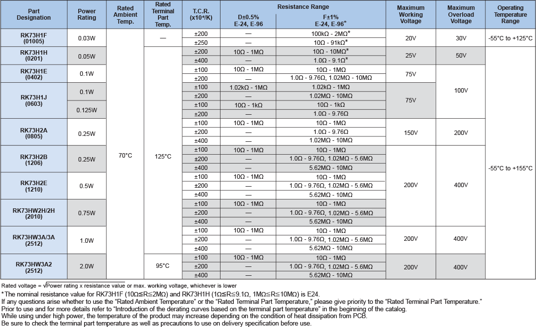 Applications and Ratings