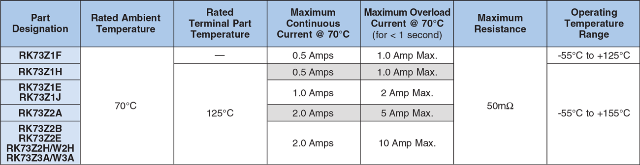 Applications and Ratings