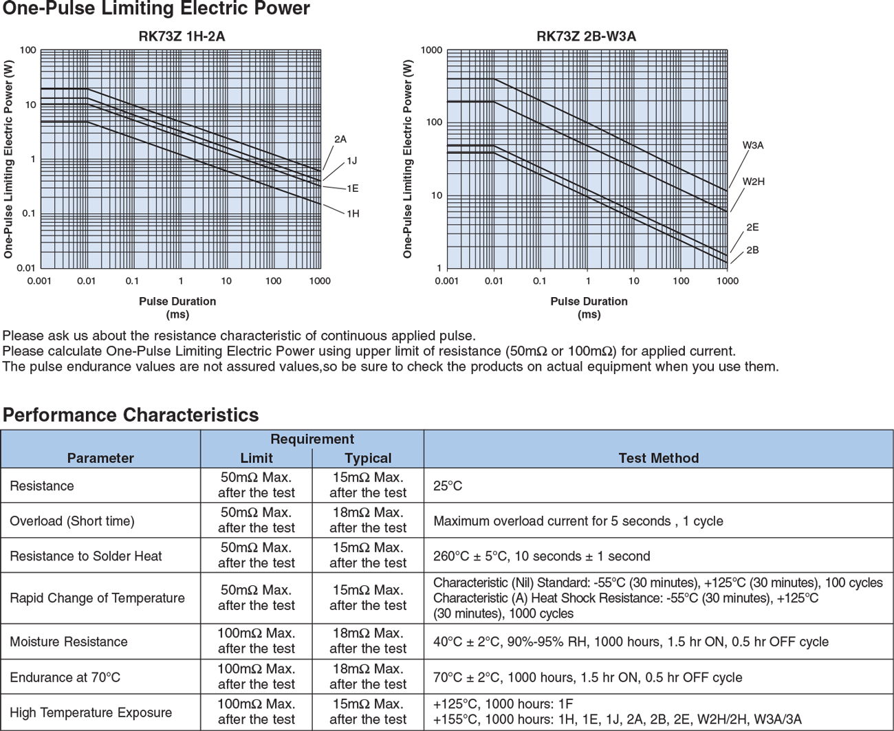 Environmental Applications