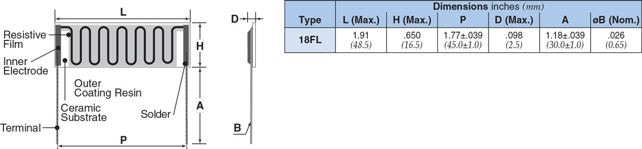 Dimensions and Construction
