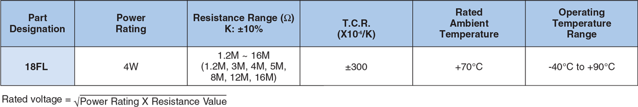 Applications and Ratings