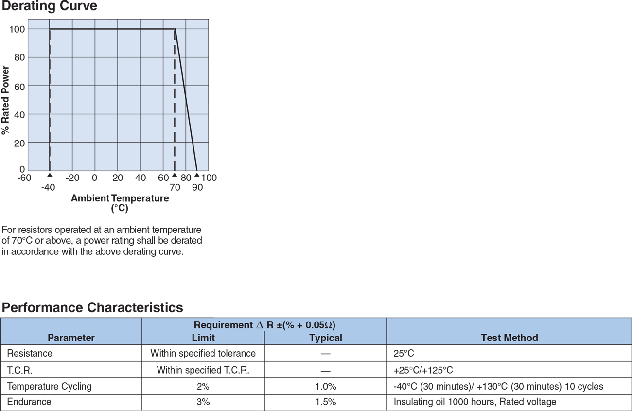 Environmental Applications