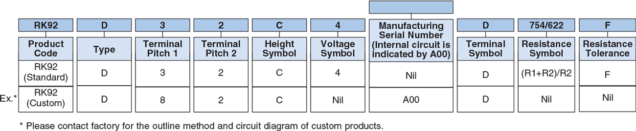 Ordering Information
