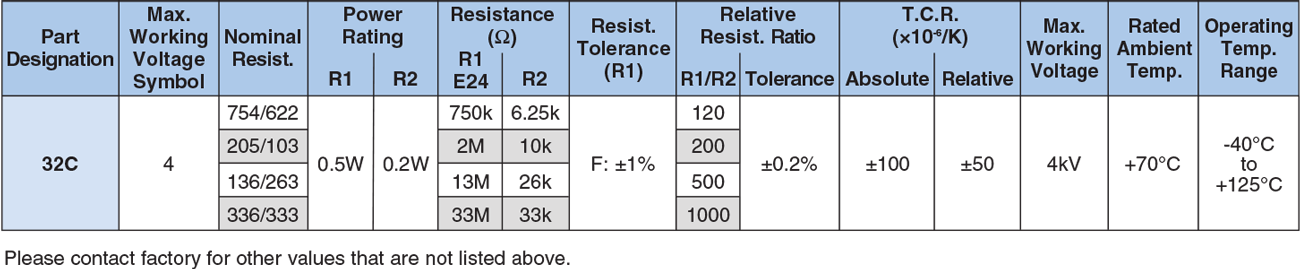 Applications and Ratings