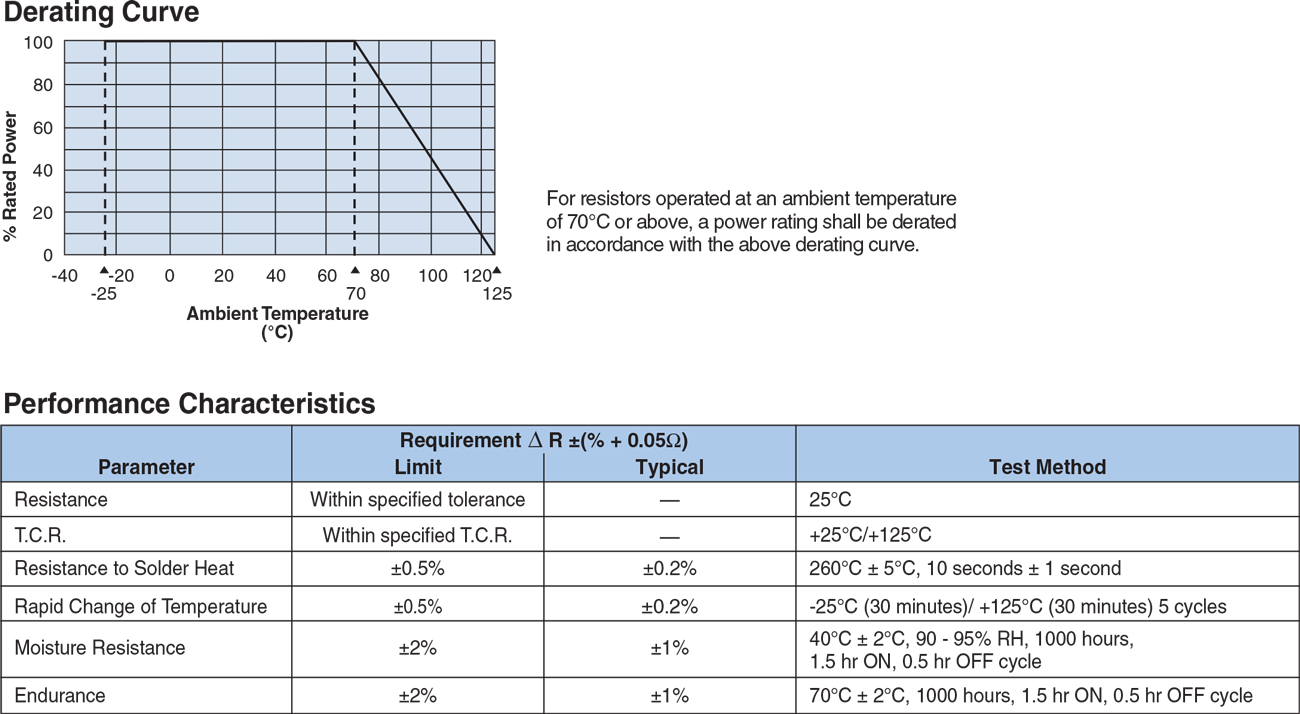Environmental Applications