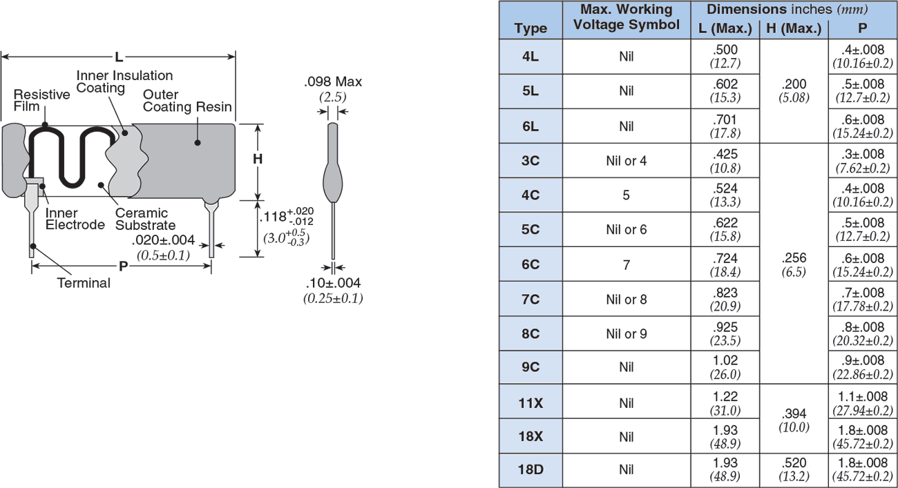 Dimensions and Construction