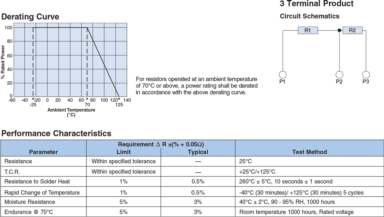 Environmental Applications