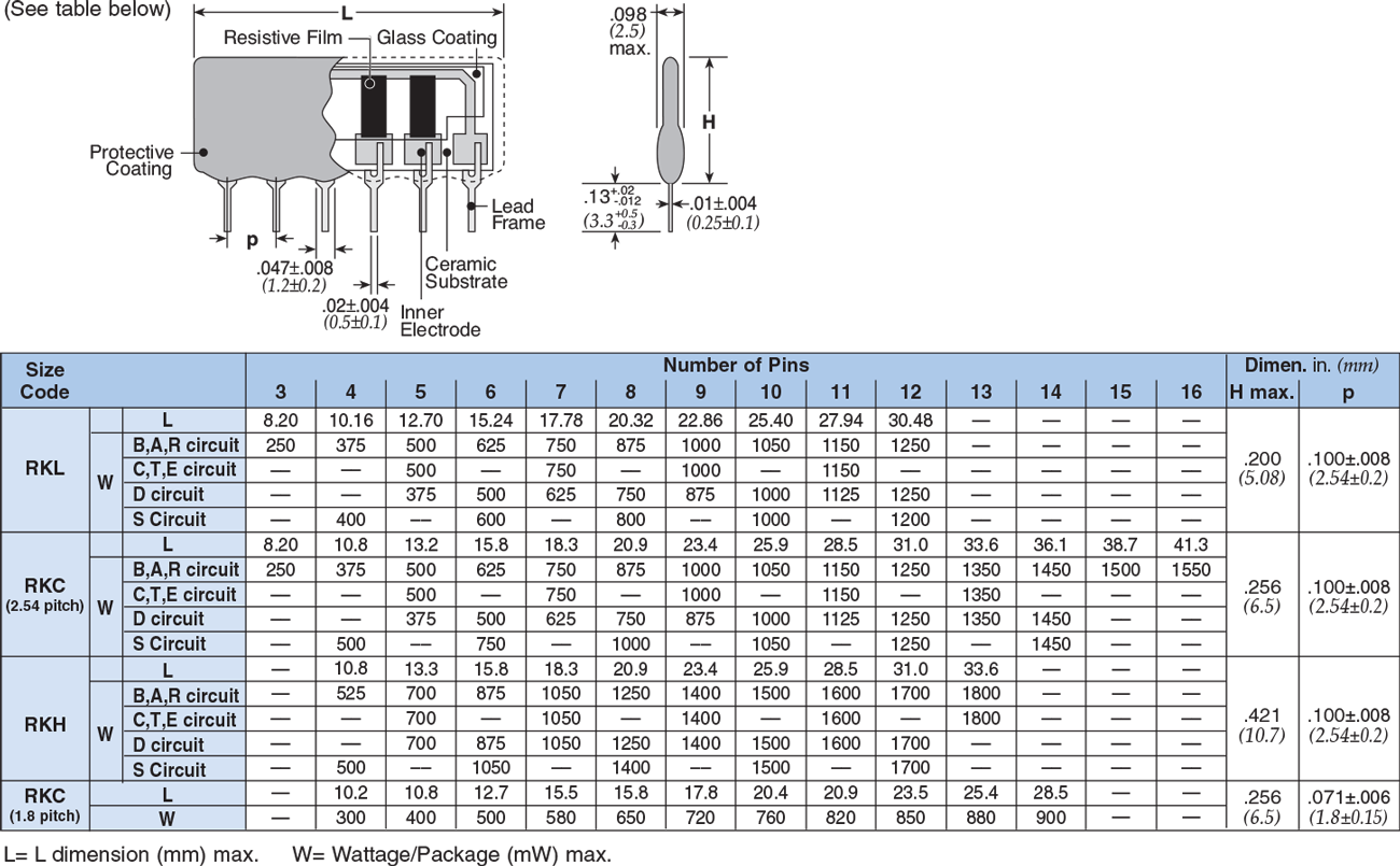 Dimensions and Construction