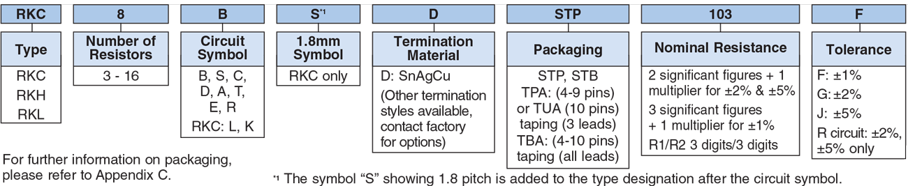Ordering Information