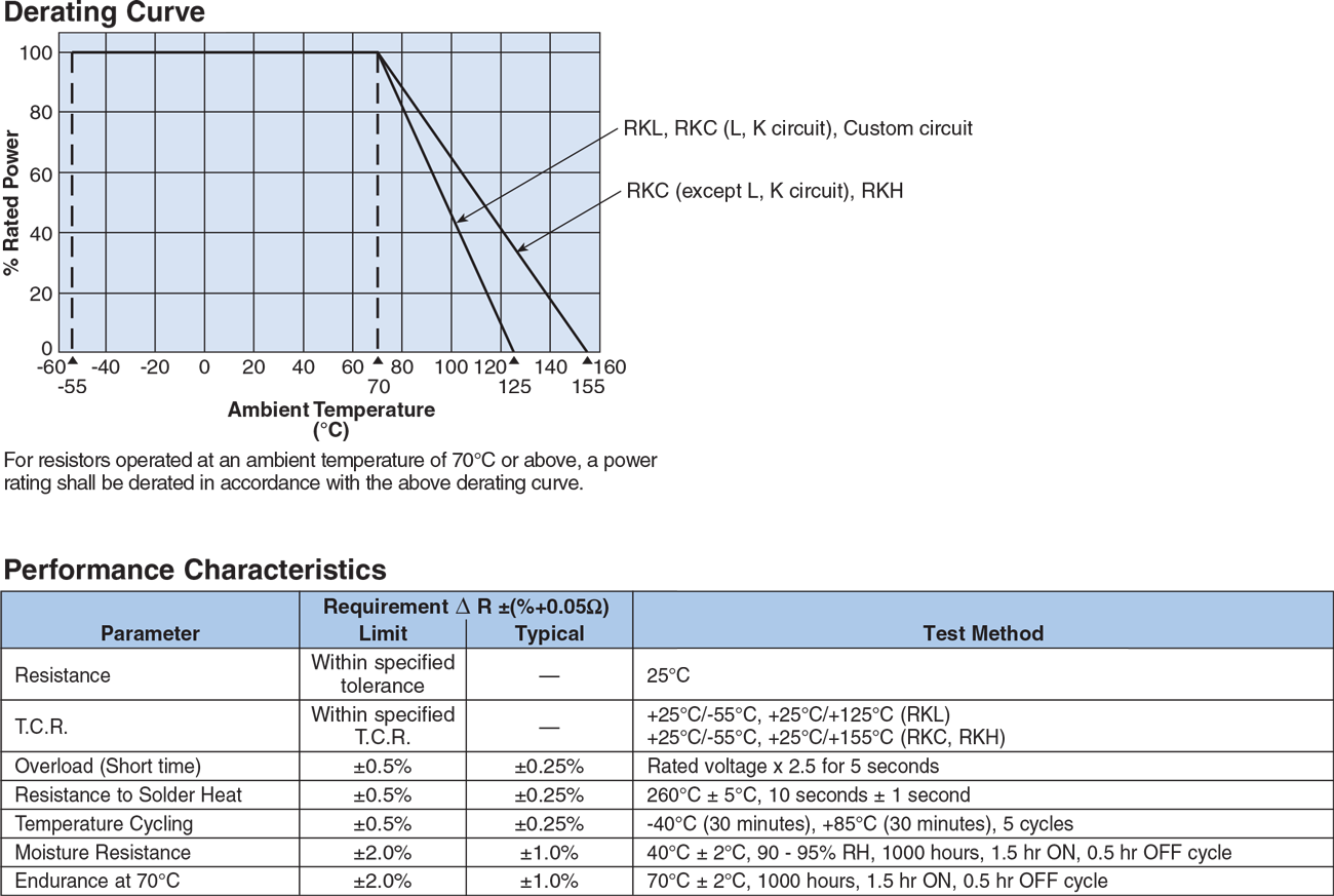 Environmental Applications