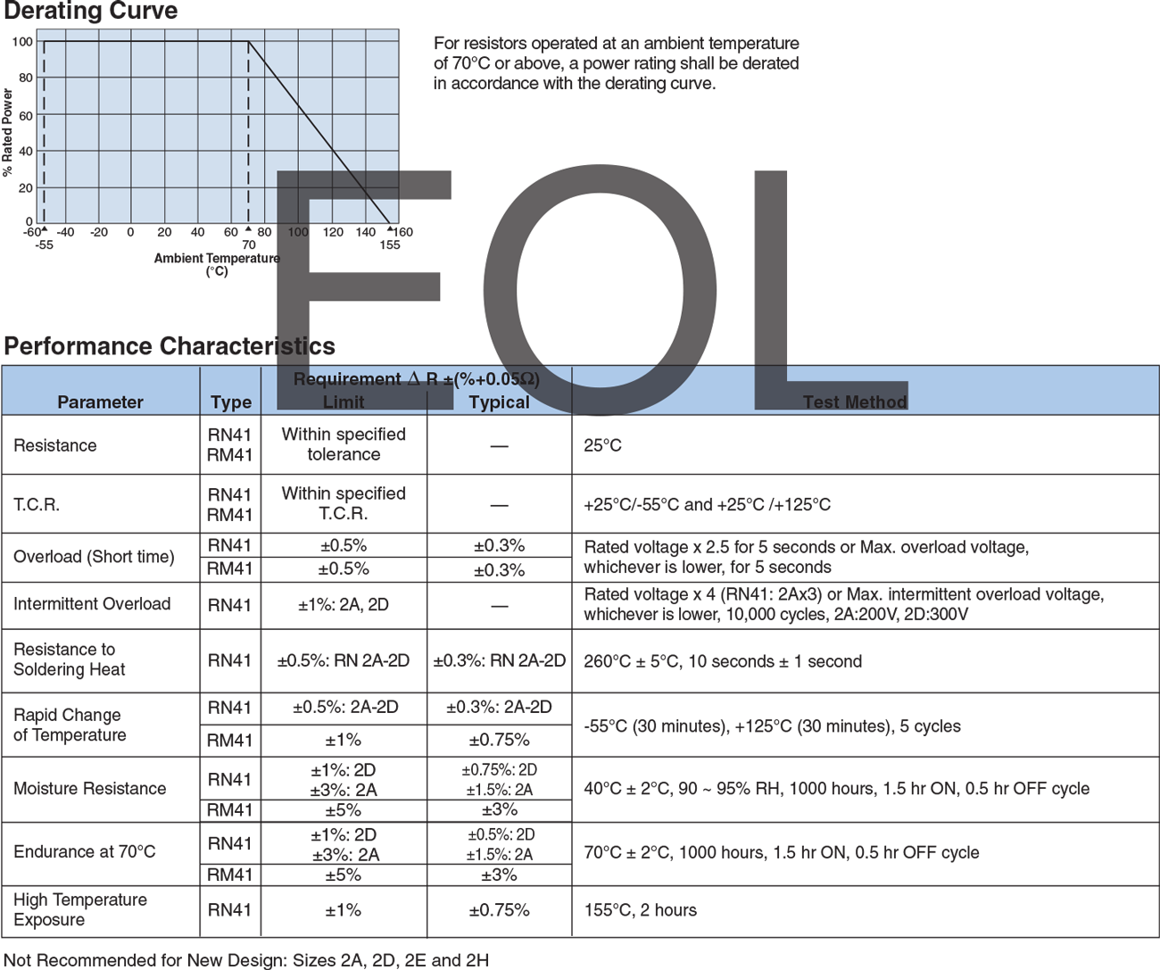 Environmental Applications