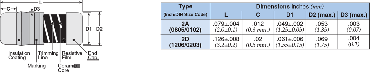 Dimensions and Construction