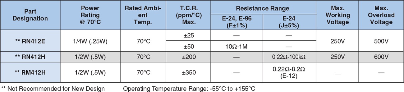 Applications and Ratings