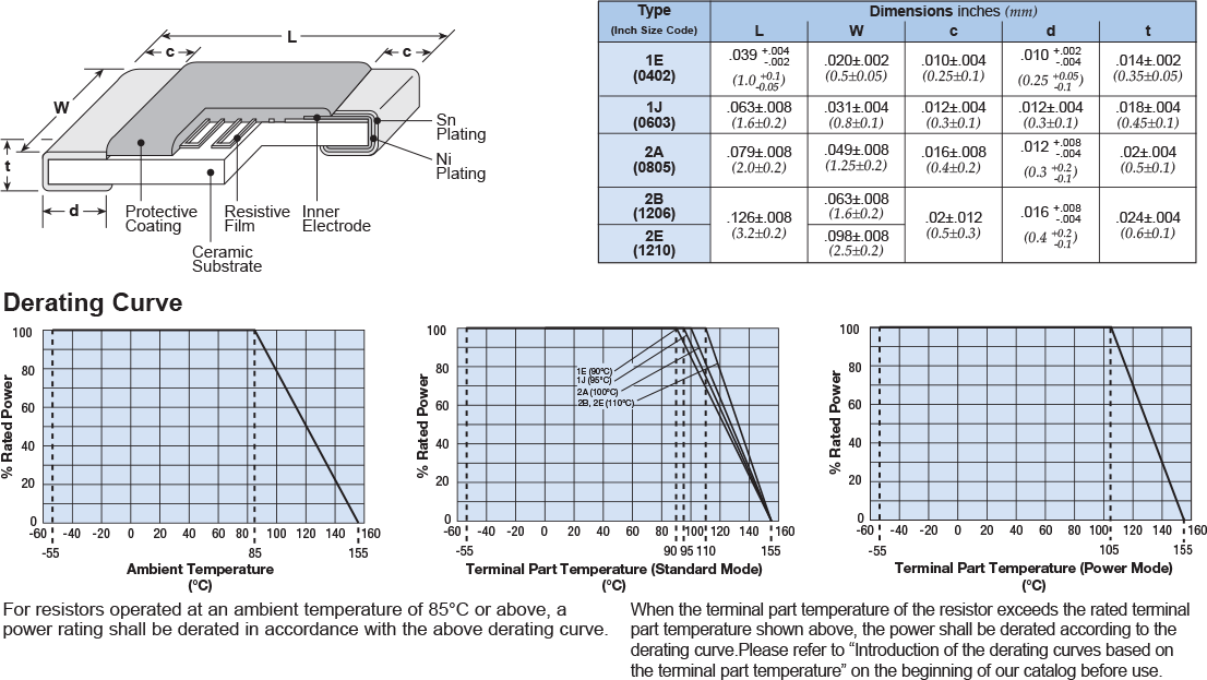 Dimensions and Construction