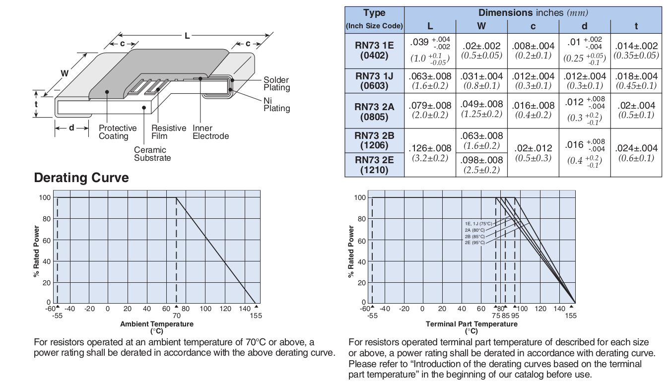 Dimensions and Construction