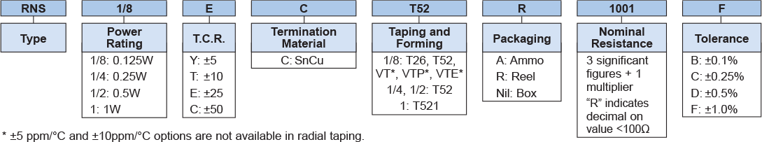 Ordering Information