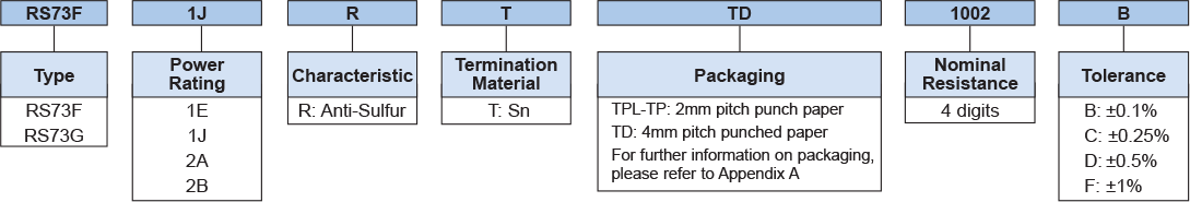Ordering Information