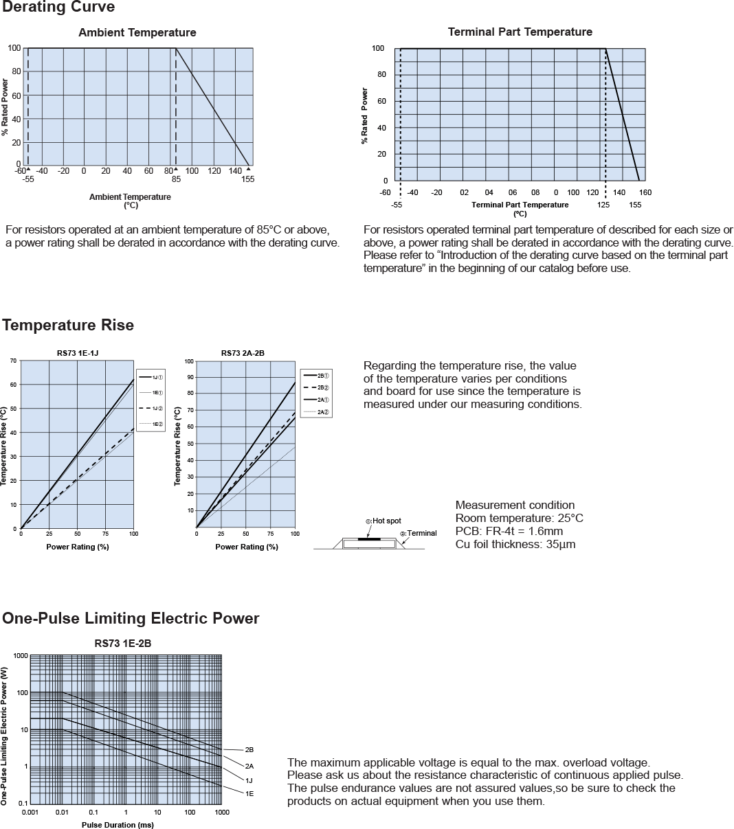 Ordering Information