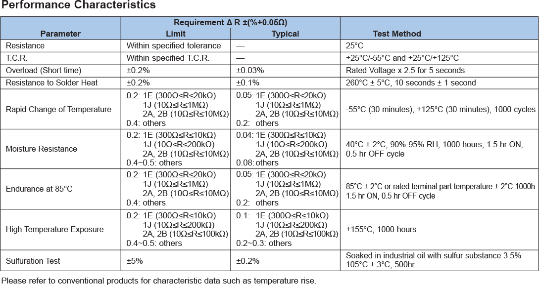 Environmental Applications