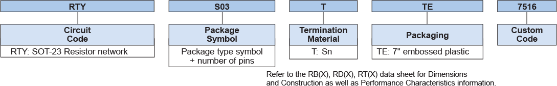 Ordering Information