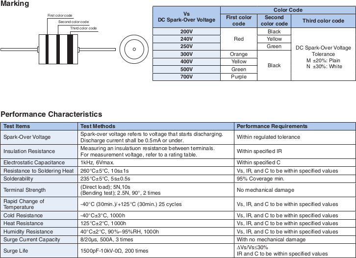 Environmental Applications
